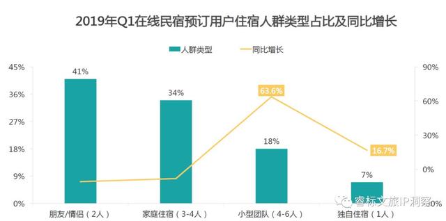 十年民宿，何去何從