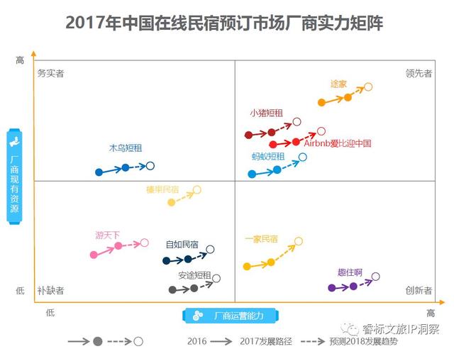 十年民宿，何去何從