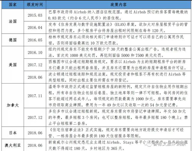 十年民宿，何去何從