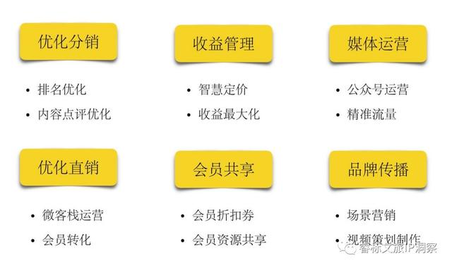 十年民宿，何去何從