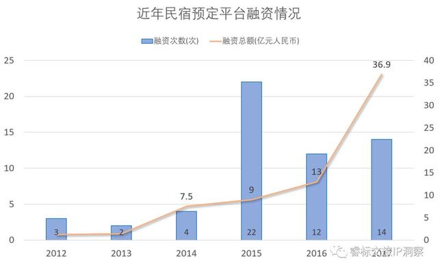 十年民宿，何去何從