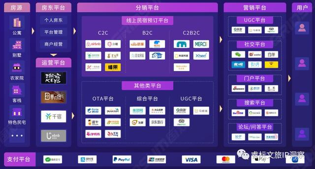 十年民宿，何去何從