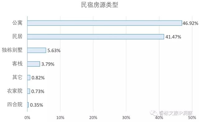 十年民宿，何去何從