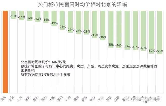 十年民宿，何去何從