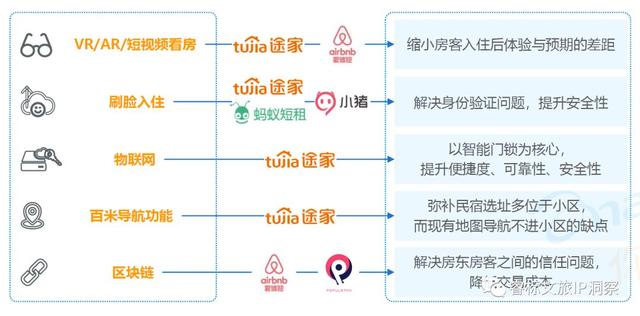 十年民宿，何去何從