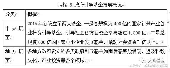 關(guān)于產(chǎn)業(yè)投資基金的概述、運(yùn)作模式、業(yè)務(wù)流程