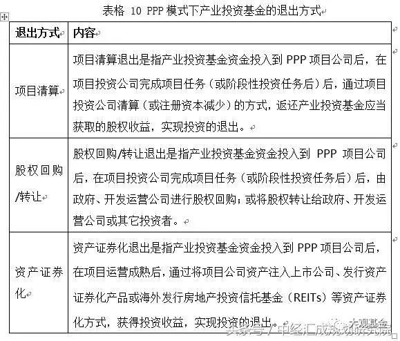 關(guān)于產(chǎn)業(yè)投資基金的概述、運(yùn)作模式、業(yè)務(wù)流程