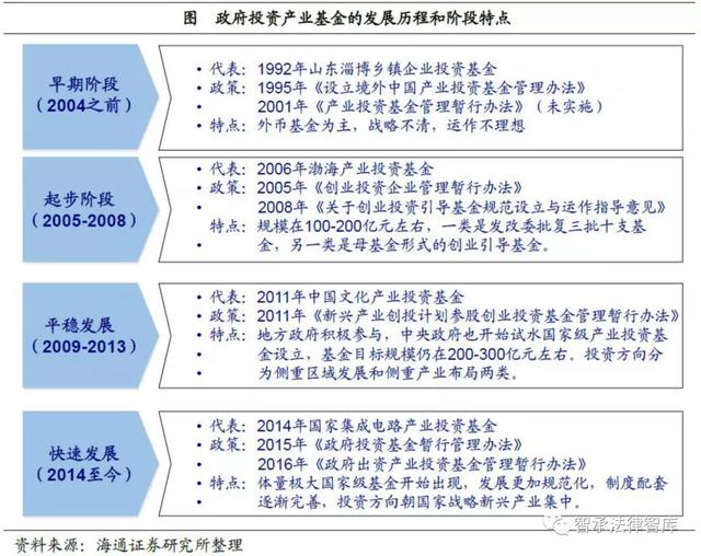 關(guān)于產(chǎn)業(yè)投資基金的概述、運(yùn)作模式、業(yè)務(wù)流程