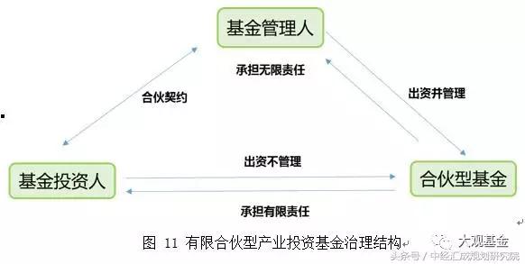 關(guān)于產(chǎn)業(yè)投資基金的概述、運(yùn)作模式、業(yè)務(wù)流程