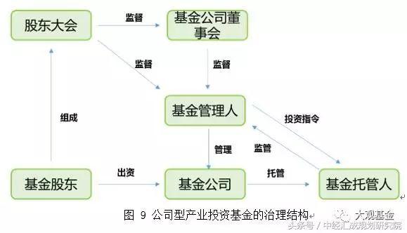 關(guān)于產(chǎn)業(yè)投資基金的概述、運(yùn)作模式、業(yè)務(wù)流程