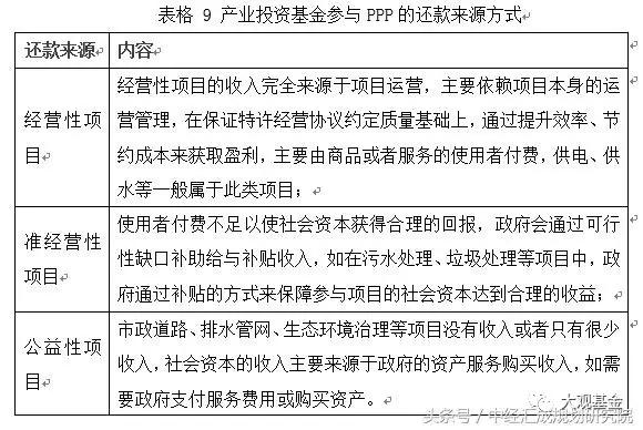 關(guān)于產(chǎn)業(yè)投資基金的概述、運(yùn)作模式、業(yè)務(wù)流程