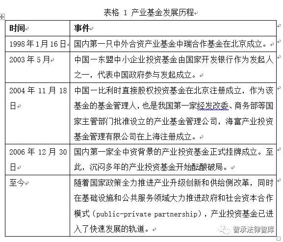 關(guān)于產(chǎn)業(yè)投資基金的概述、運(yùn)作模式、業(yè)務(wù)流程