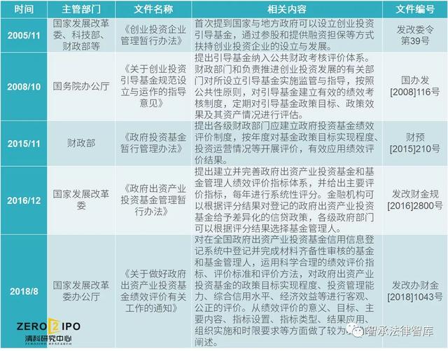 關(guān)于產(chǎn)業(yè)投資基金的概述、運(yùn)作模式、業(yè)務(wù)流程