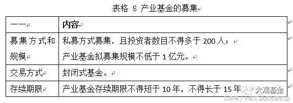 關(guān)于產(chǎn)業(yè)投資基金的概述、運(yùn)作模式、業(yè)務(wù)流程