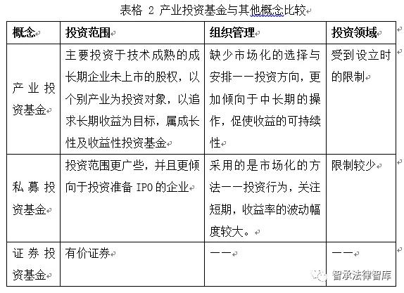 關(guān)于產(chǎn)業(yè)投資基金的概述、運(yùn)作模式、業(yè)務(wù)流程