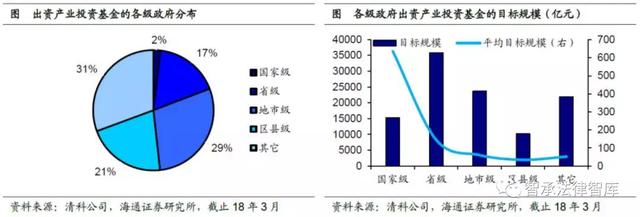 關(guān)于產(chǎn)業(yè)投資基金的概述、運(yùn)作模式、業(yè)務(wù)流程