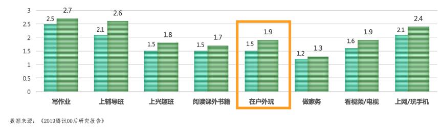 如何打造一個沉浸式自然體驗樂園？