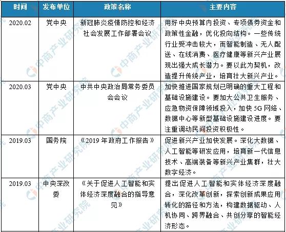 2020Їǻ۳Юa(chn)I(y)ȫDȷ