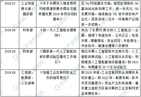 2020Їǻ۳Юa(chn)I(y)ȫDȷ