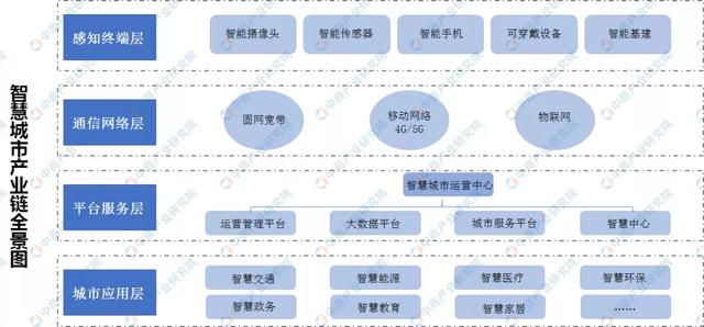 2020Їǻ۳Юa(chn)I(y)ȫDȷ
