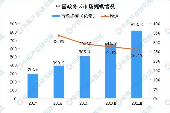 2020Їǻ۳Юa(chn)I(y)ȫDȷ
