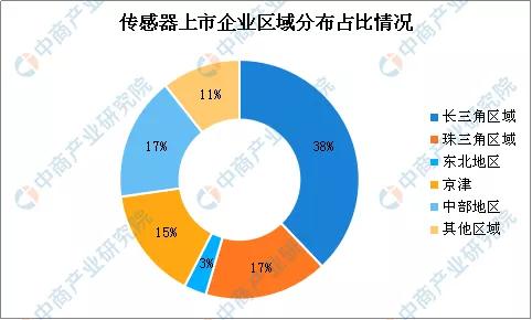 2020Їǻ۳Юa(chn)I(y)ȫDȷ