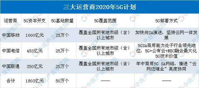 2020Їǻ۳Юa(chn)I(y)ȫDȷ