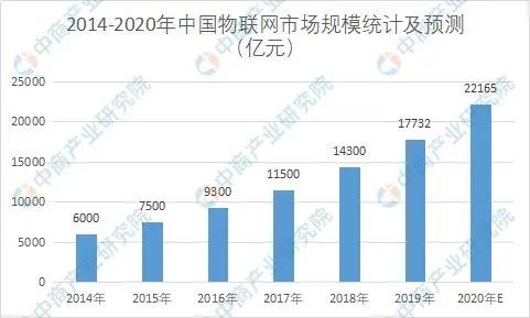 2020Їǻ۳Юa(chn)I(y)ȫDȷ