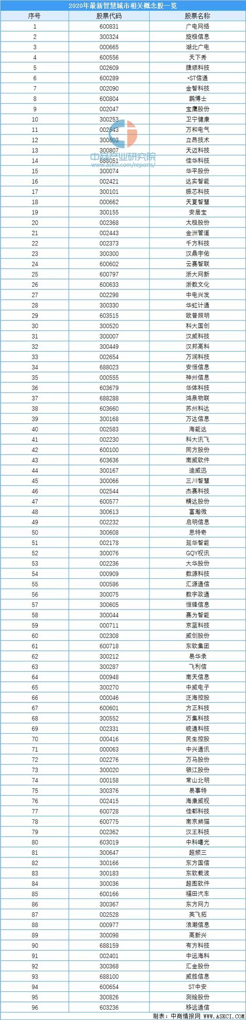2020Їǻ۳Юa(chn)I(y)ȫDȷ