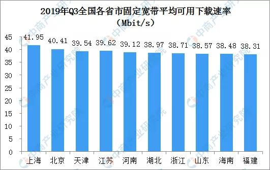 2020Їǻ۳Юa(chn)I(y)ȫDȷ