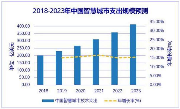2020Їǻ۳Юa(chn)I(y)ȫDȷ