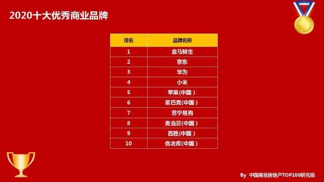 2020̘I(y)خa(chn)ُ(qing)