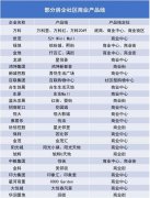 千億房企們的社區商業玩法及產品線分析
