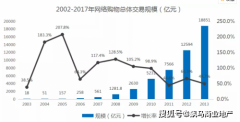 從商業地產到品牌商家，蘑菇街后疫情時代的全面賦能