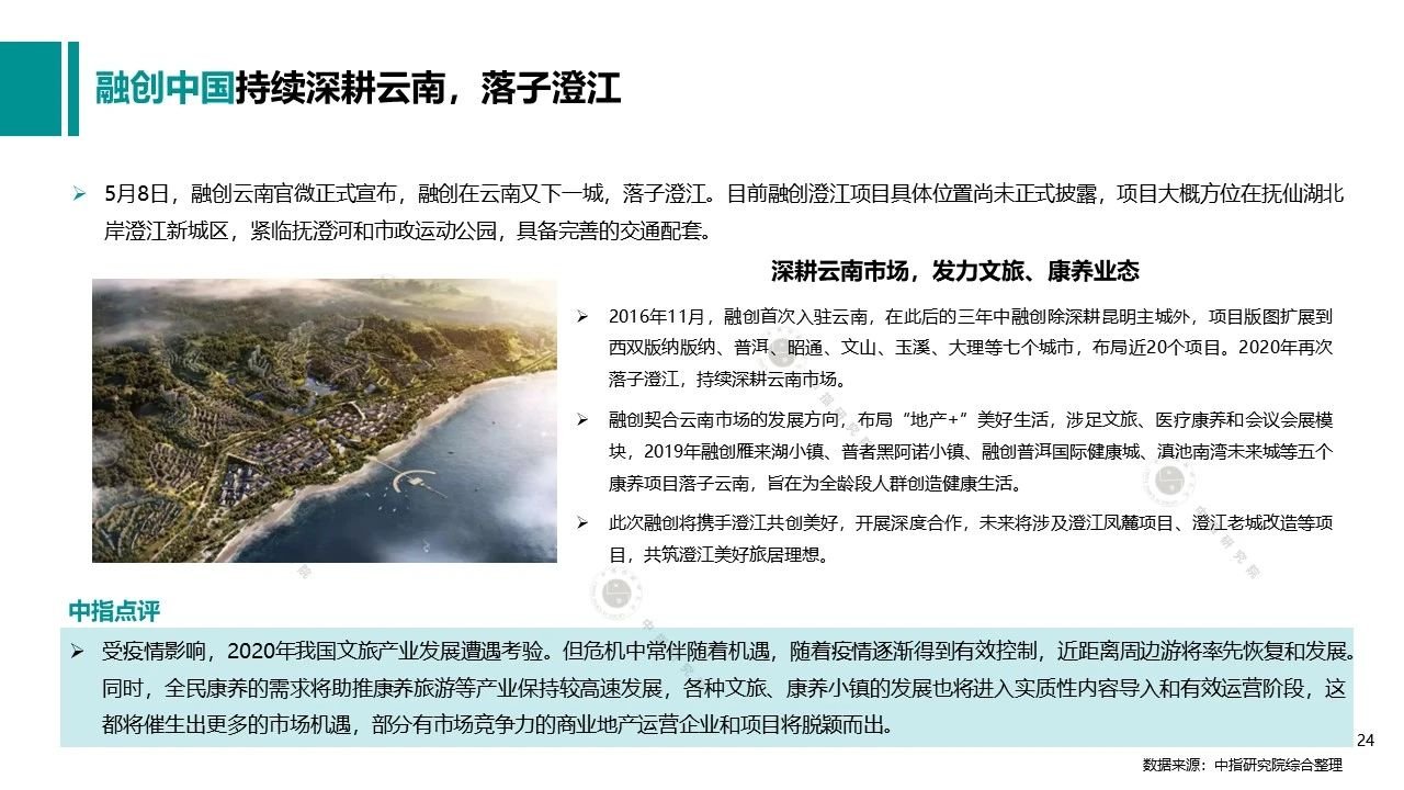 20205̘I(y)خa(chn)Ј(chng)(bo)