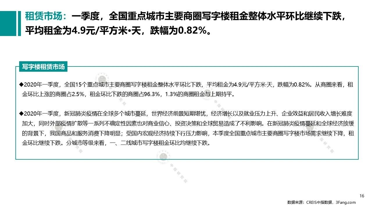 20205̘I(y)خa(chn)Ј(chng)(bo)