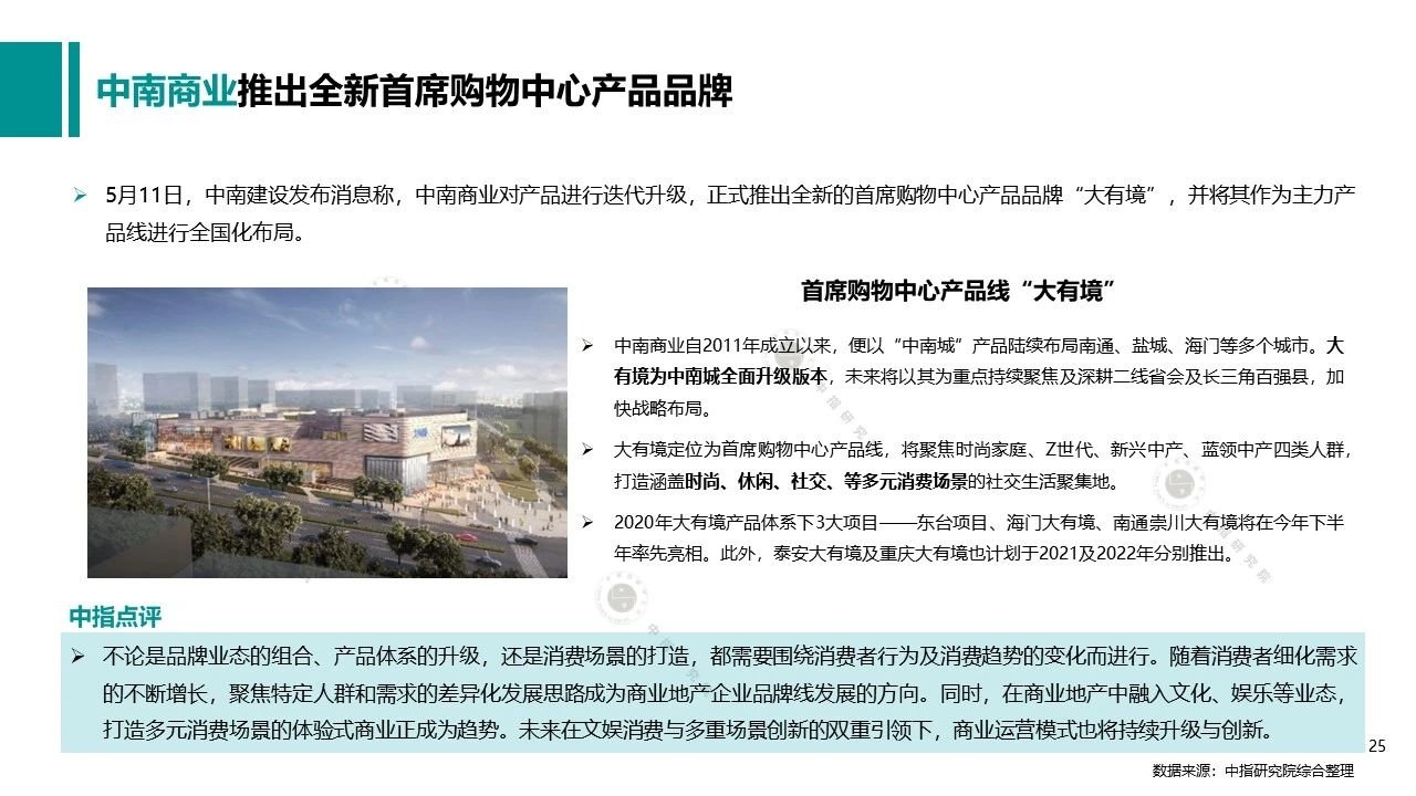 20205̘I(y)خa(chn)Ј(chng)(bo)
