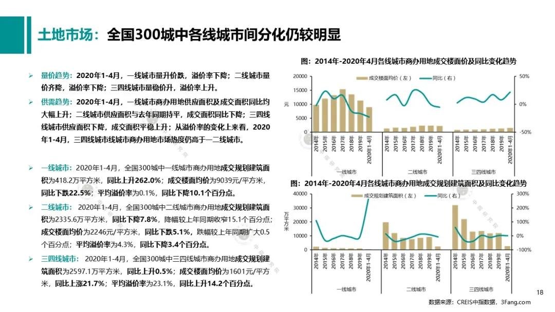20205̘I(y)خa(chn)Ј(chng)(bo)