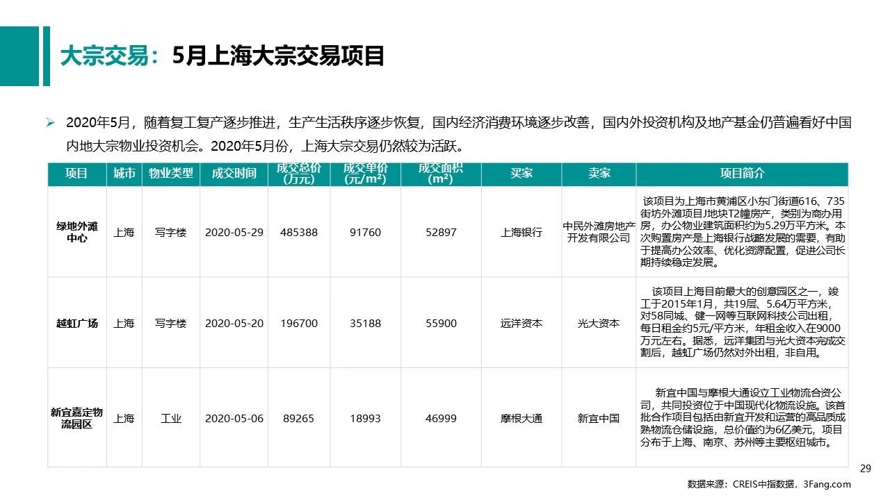 20205̘I(y)خa(chn)Ј(chng)(bo)