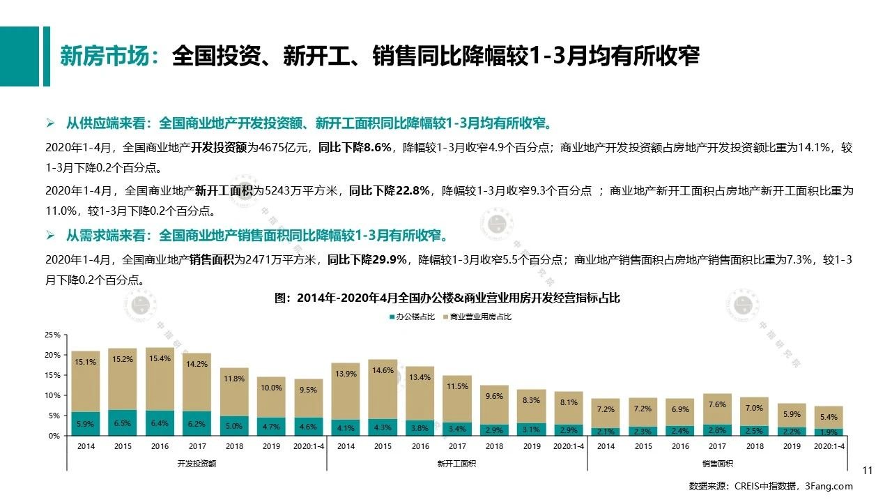 20205̘I(y)خa(chn)Ј(chng)(bo)