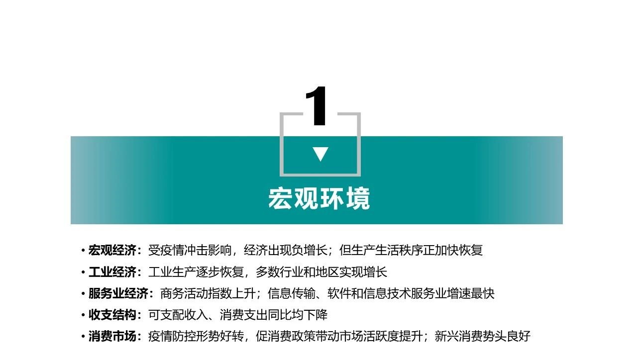 20205̘I(y)خa(chn)Ј(chng)(bo)