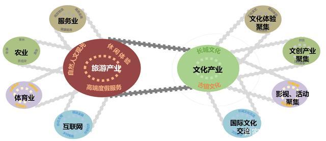 特色小鎮與旅游小城鎮、旅游小鎮辨析