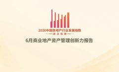 6月商業地產資產管理創新力報告·觀點月度指數