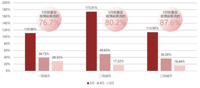 商業地產尋求破局點？數字化業務或有可為