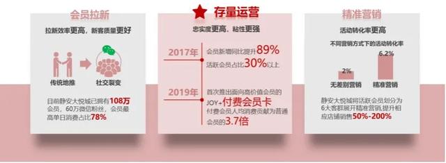 商業地產尋求破局點？數字化業務或有可為