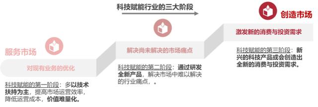 商業(yè)地產(chǎn)尋求破局點(diǎn)？數(shù)字化業(yè)務(wù)或有可為