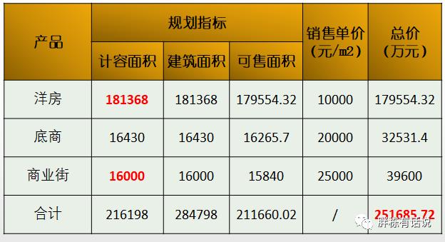 地產設計管理怎么做