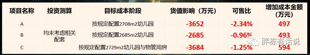 地產設計管理怎么做