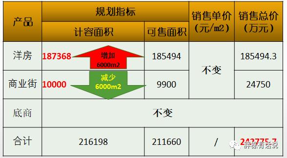 地產設計管理怎么做