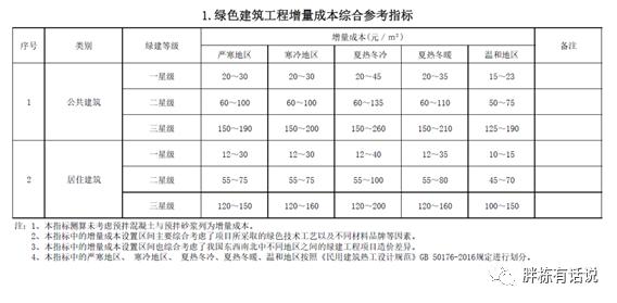 地產設計管理怎么做